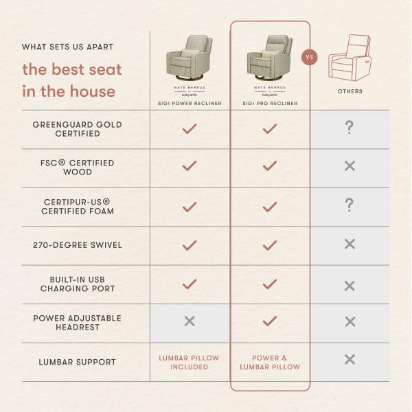 Nate Berkus x Babyletto Sigi Pro Power Recliner