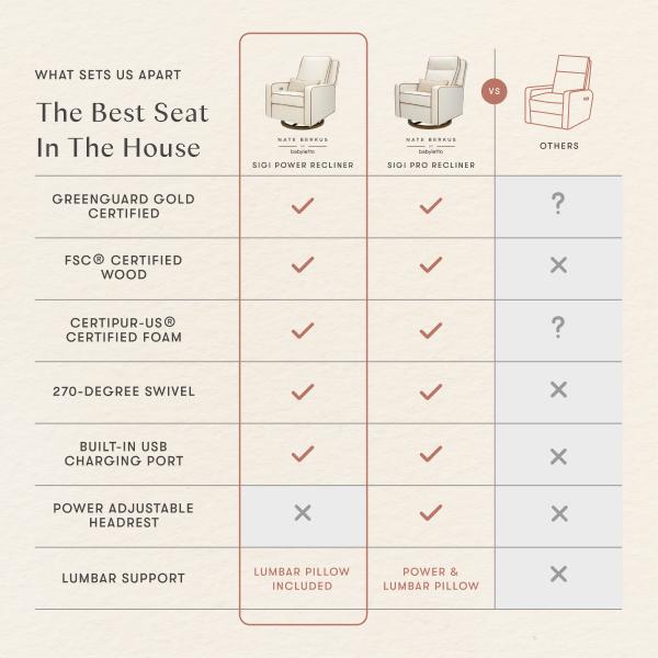 Nate Berkus x Babyletto Sigi Power Recliner