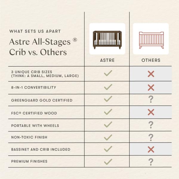Nate Berkus x Babyletto Astre All-Stages Crib