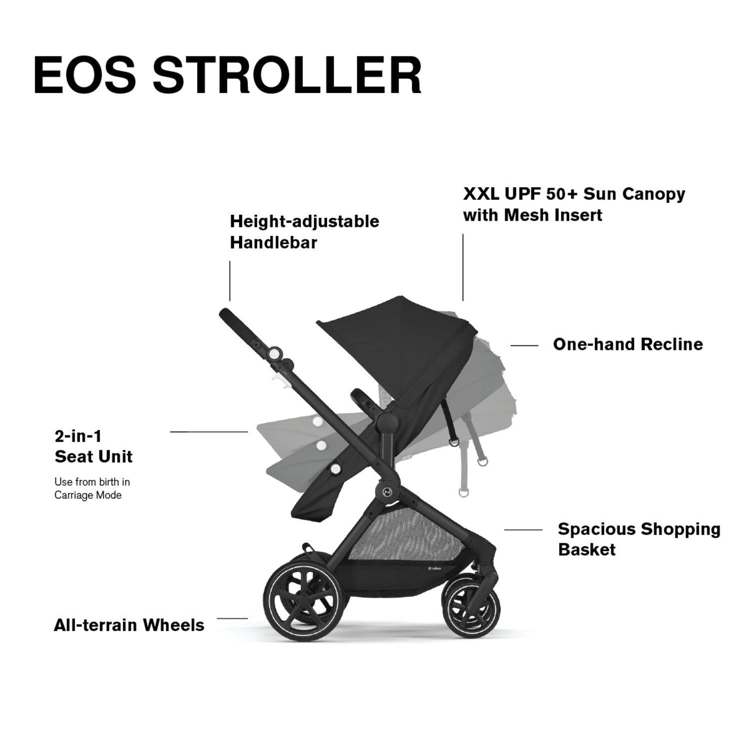 Cybex EOS 2-in-1 Stroller - Twinkle Twinkle Little One