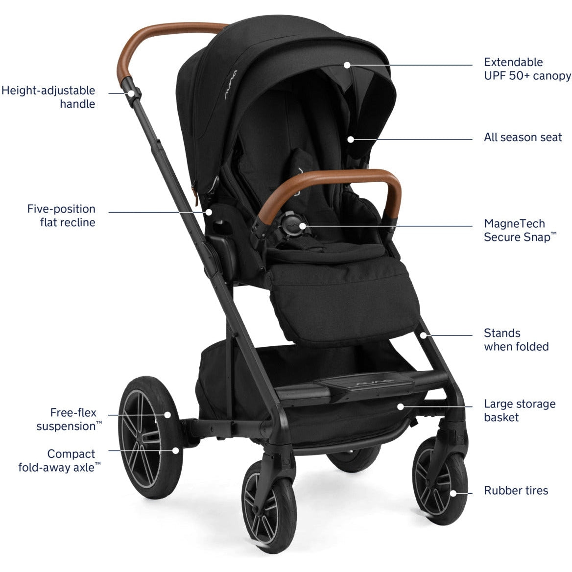 Nuna MIXX Next Stroller + PIPA Urbn Travel System
