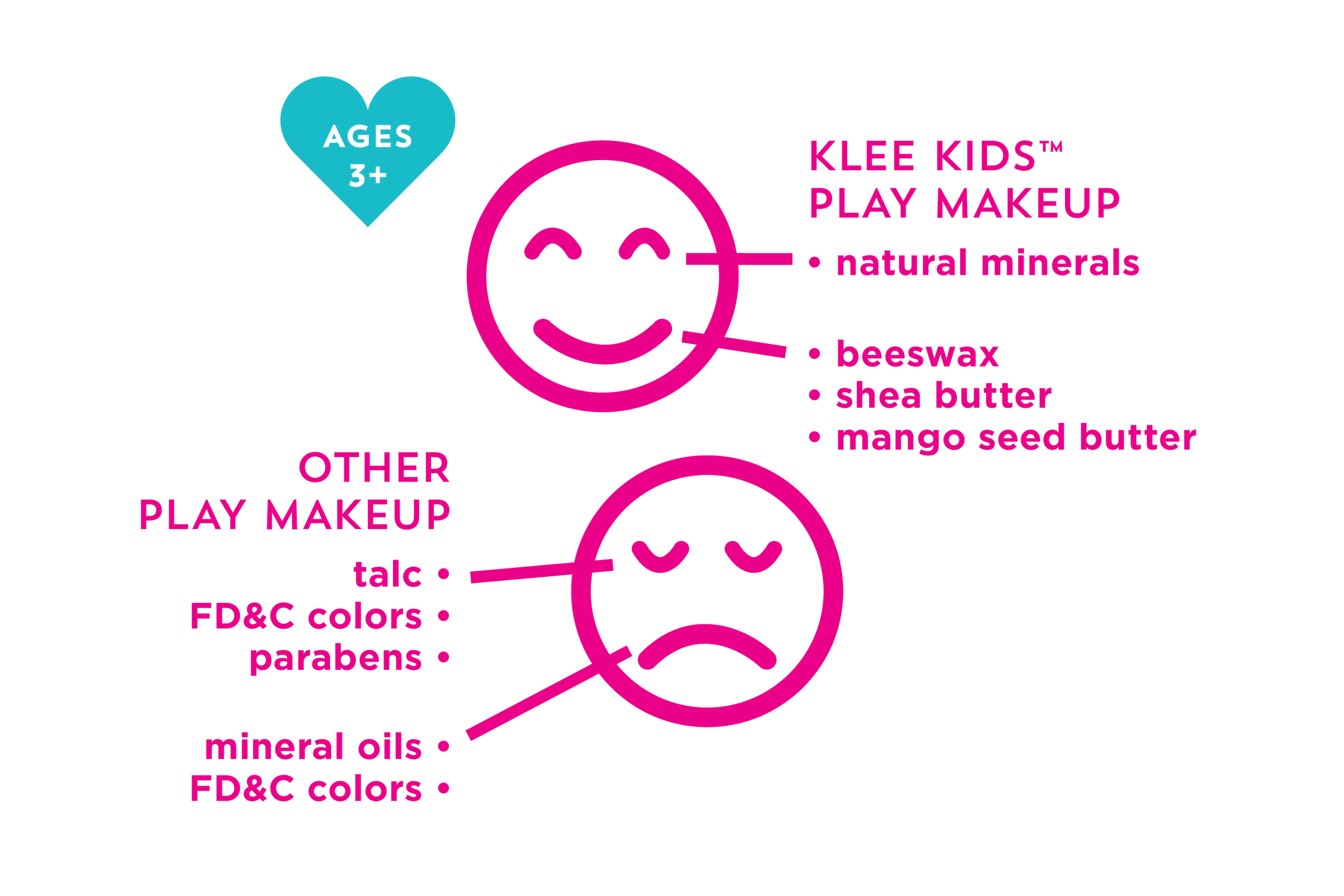 Tea Party Fairy - Klee Kids Natural Mineral Play Makeup Kit - Twinkle Twinkle Little One