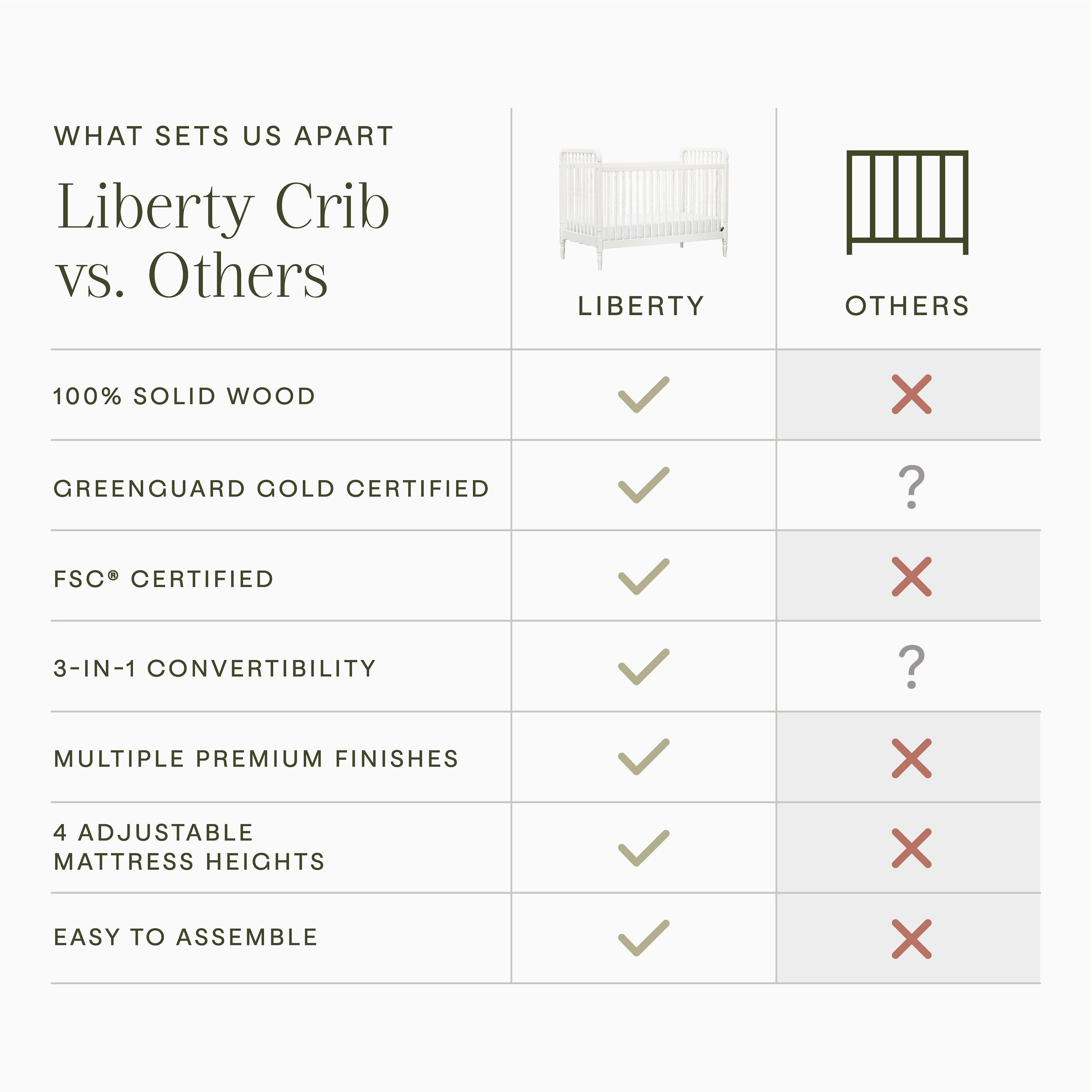 Namesake Liberty 3-in-1 Convertible Spindle Crib with Toddler Bed Conversion Kit