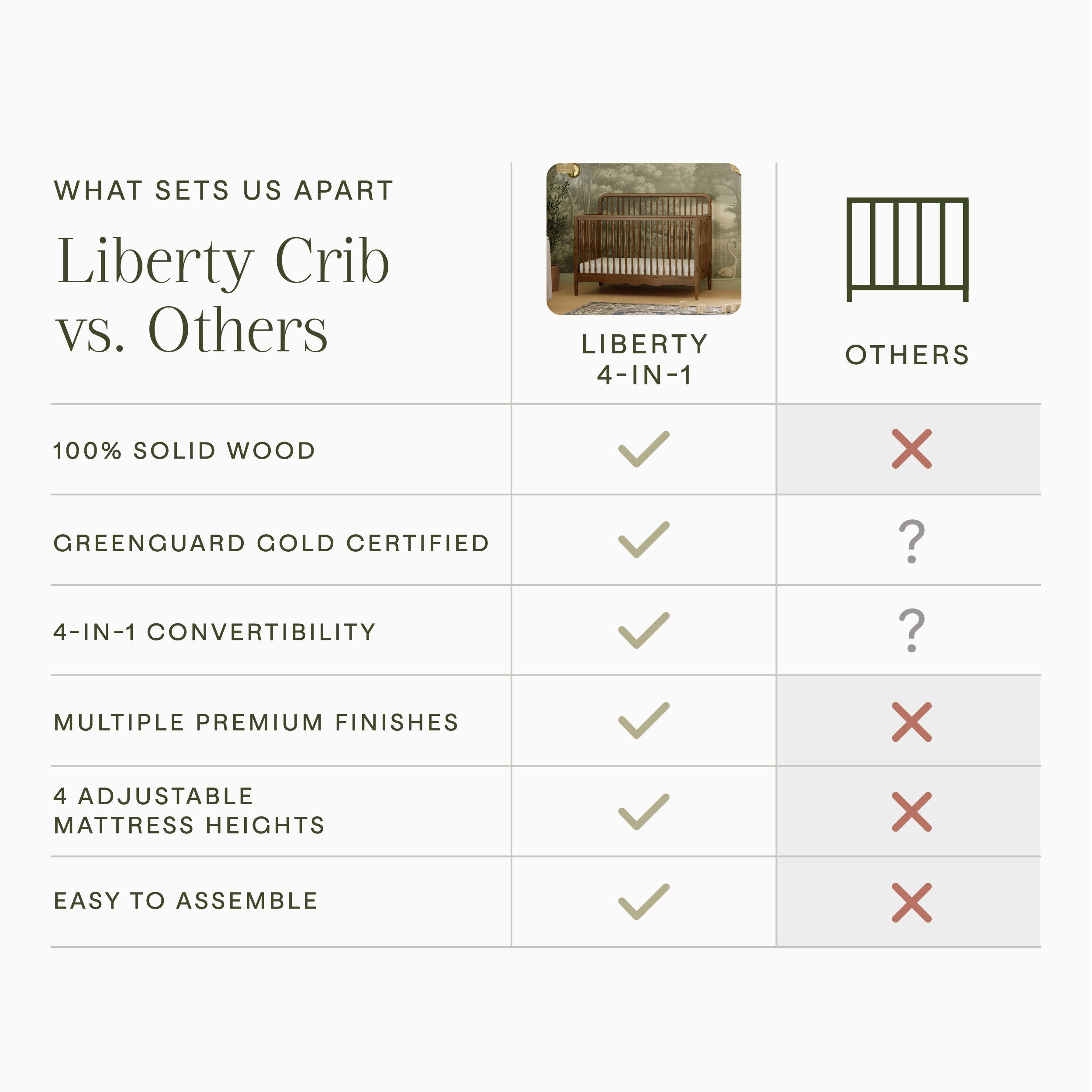 Namesake Liberty 4-in-1 Convertible Spindle Crib
