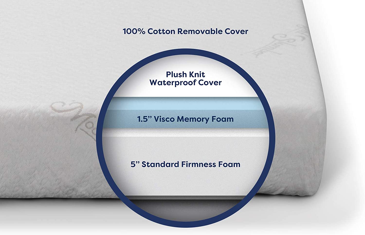 Moonlight Slumber Little Dreamer Deluxe Mattress - Twinkle Twinkle Little One