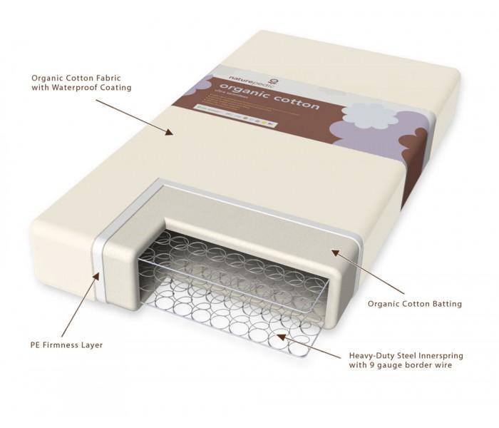 Naturepedic Organic Cotton 150 Seamless Crib Mattress 2 Stage