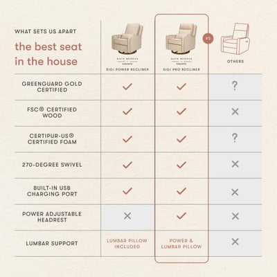 Nate Berkus x Babyletto Sigi Pro Power Recliner