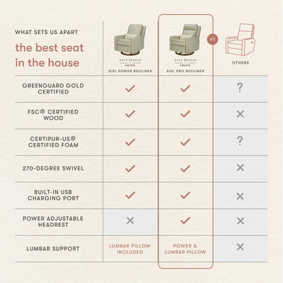 Nate Berkus x Babyletto Sigi Pro Power Recliner