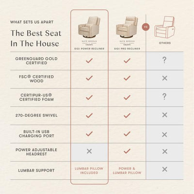 Nate Berkus x Babyletto Sigi Power Recliner