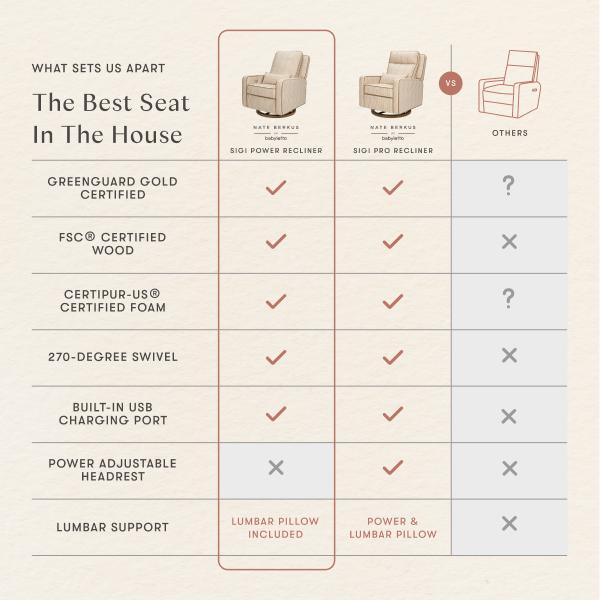 Nate Berkus x Babyletto Sigi Power Recliner
