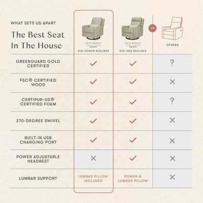 Nate Berkus x Babyletto Sigi Power Recliner