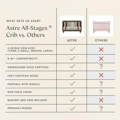 Nate Berkus x Babyletto Astre All-Stages Crib