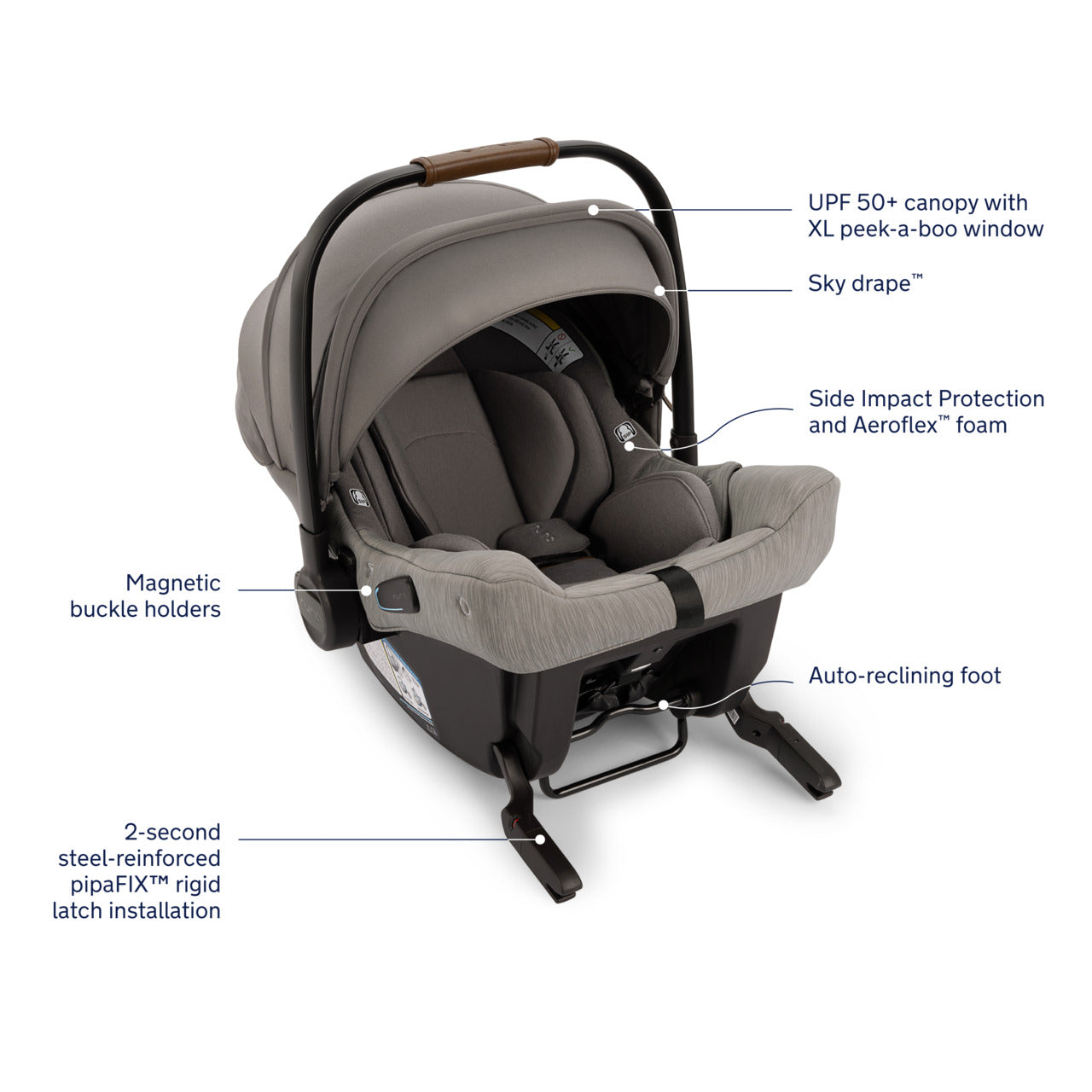 Nuna mixx and 2024 pipa lite lx