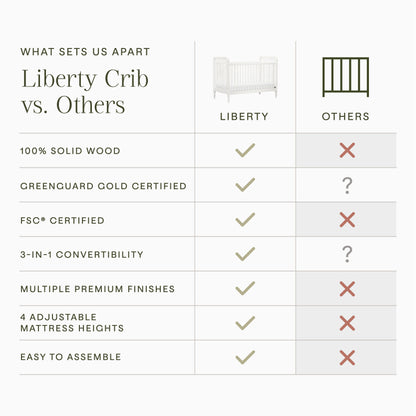 Namesake Liberty 3-in-1 Convertible Spindle Crib with Toddler Bed Conversion Kit