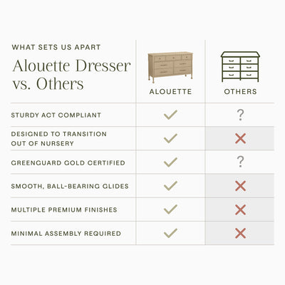 Namesake Alouette 7-Drawer Wide Dresser (56”)