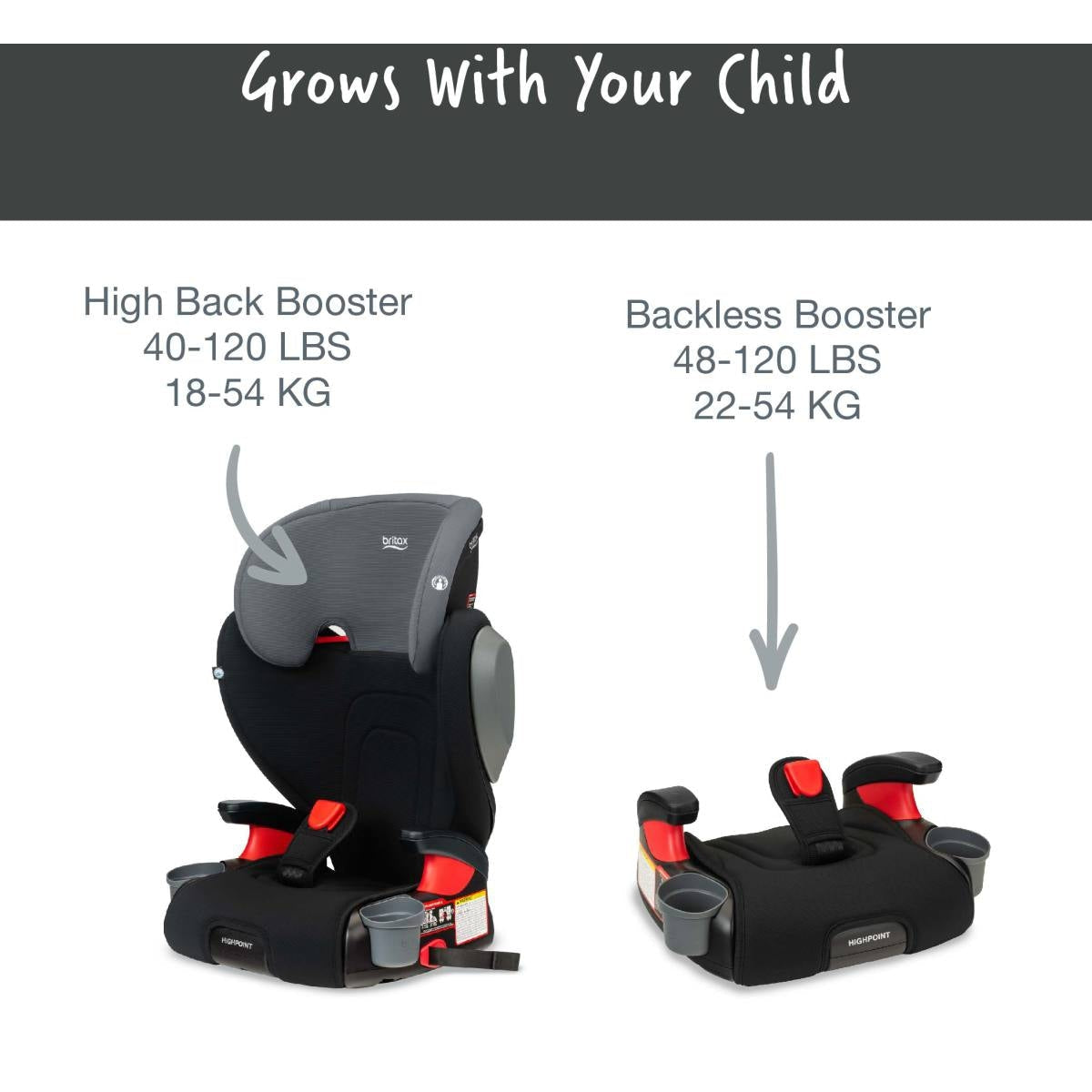Britax Highpoint Backless Belt-Positioning Booster Seat with Safewash - 0