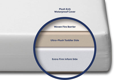 Little Dreamer Mini Crib Mattress - Twinkle Twinkle Little One