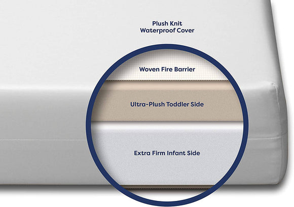 Little Dreamer Mini Crib Mattress - Twinkle Twinkle Little One